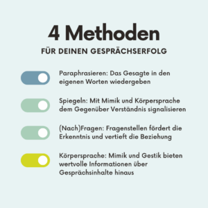 Gesprächsführung Methoden Tipps Erfolg 